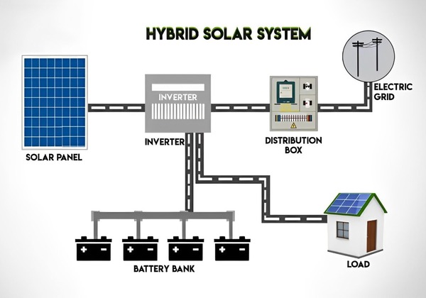 Best Solar Company in Uttar Pradesh